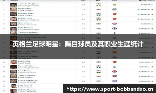 英格兰足球明星：瞩目球员及其职业生涯统计