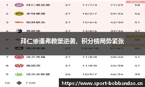 拜仁惨遭弗赖堡逆袭，积分榜局势紧张
